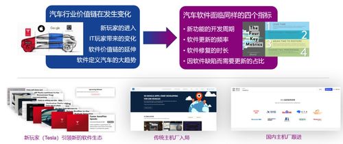 软件定义汽车VECU虚拟控制器集成开发与测试 基于云溪软件开发的实践探索